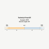 RIO Premier Technical Trout Fly Line