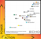 Echo Boost Blue