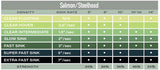 Airflo Salmon & Steelhead Polyleader